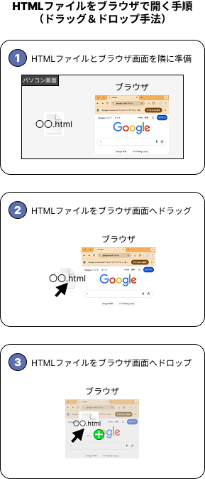HTMLファイルをブラウザで開く手順