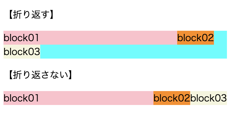flexボックスflex-wrapの値の結果をHTMLブラウザ表示