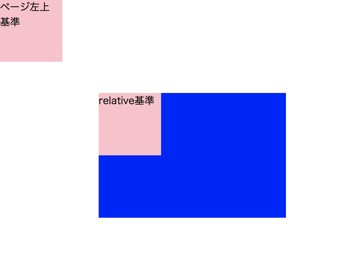 positionのabsoluteの結果をHTMLブラウザ表示