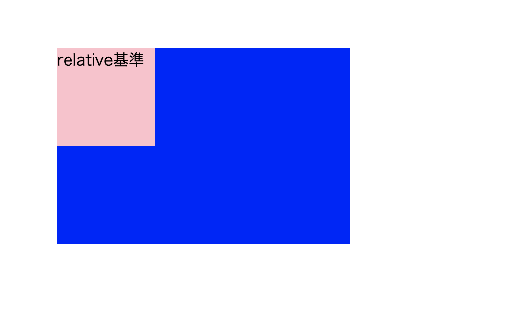 positionのrelativeの結果をHTMLブラウザ表示