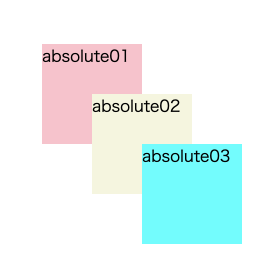 positionのz-index指定なしの結果をHTMLブラウザ表示