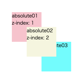 positionのz-indexの結果をHTMLブラウザ表示