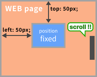 CSSのpositionのfixedのイメージ