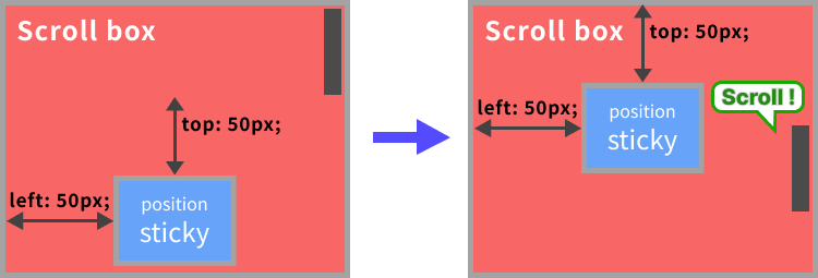 CSSのpositionのstickyのイメージ