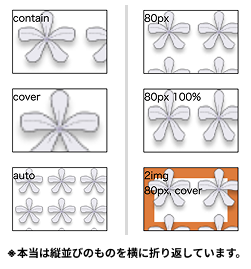background-sizeのHTMLブラウザ表示
