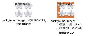 background-imageのイメージ