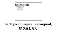 background-repeat:no-repeatのイメージ