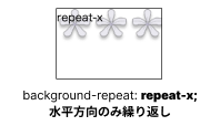 background-repeat:repeat-xのイメージ