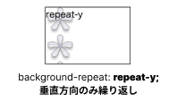background-repeat:repeat-yのイメージ