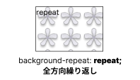 background-repeat:repeatのイメージ