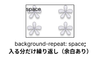 background-repeat:spaceのイメージ