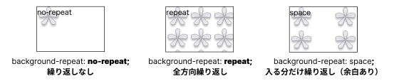 background-repeatのイメージ