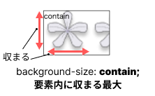 background-size:containのイメージ