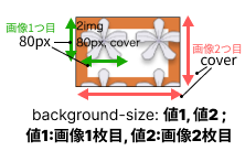 background-size:複数の背景別に指定のイメージ