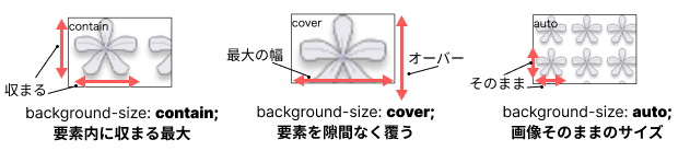 background-sizeのイメージ