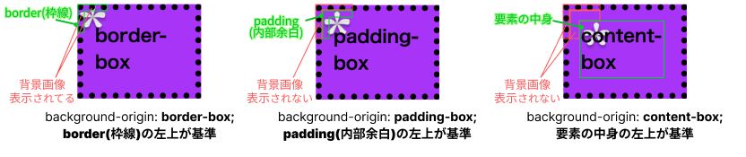 background-originのイメージ