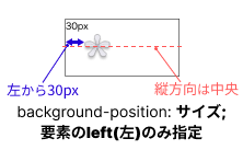 background-position:leftサイズ指定のイメージ