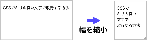 HTMLの実行結果