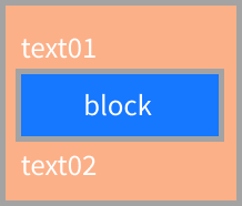 block要素のイメージ