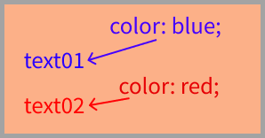 colorプロパティのイメージ