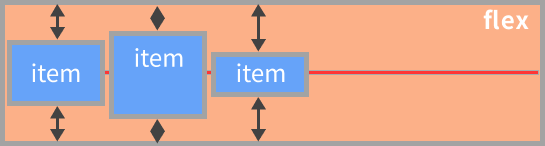 flexボックスalign-items:items-centerのイメージ