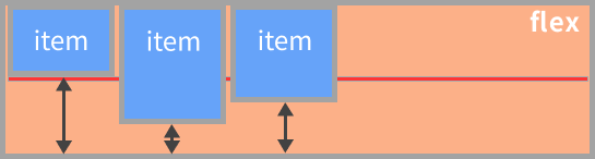 flexボックスalign-items:flex-startのイメージ