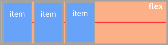 flexボックスalign-items:items-stretchのイメージ