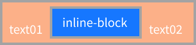 inline-block要素のイメージ