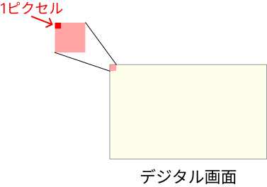 1ピクセルのイメージ